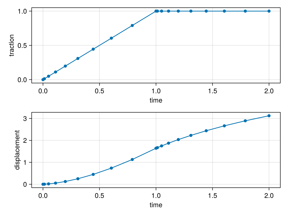 Example block output