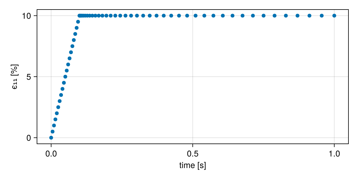 Example block output