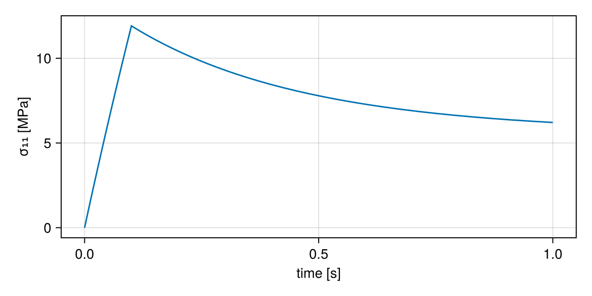 Example block output