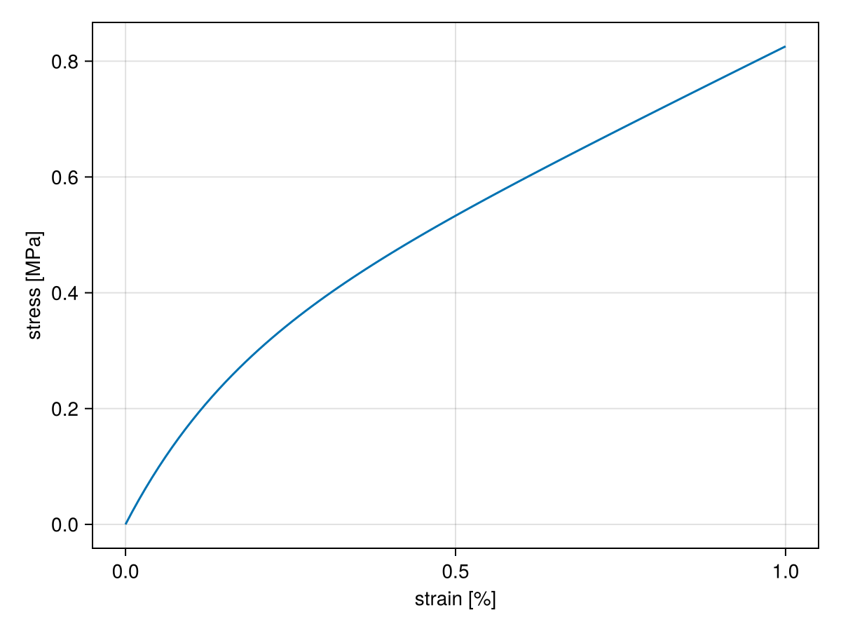 Example block output